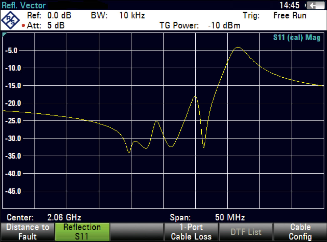 Rohde and Schwarz ZVH8 - Cable and Antenna Analyzer (100 kHz to 8