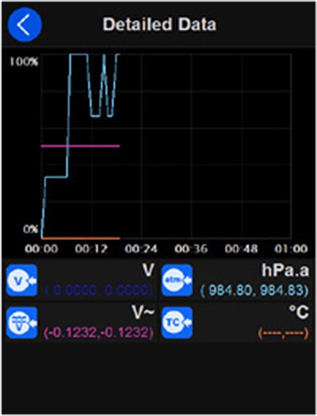 Data Logger (For ADT227 & ADT227-HART only)