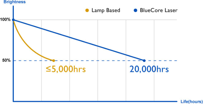 LK936ST 4K Resolution Short-Throw Blue Core Laser Projector