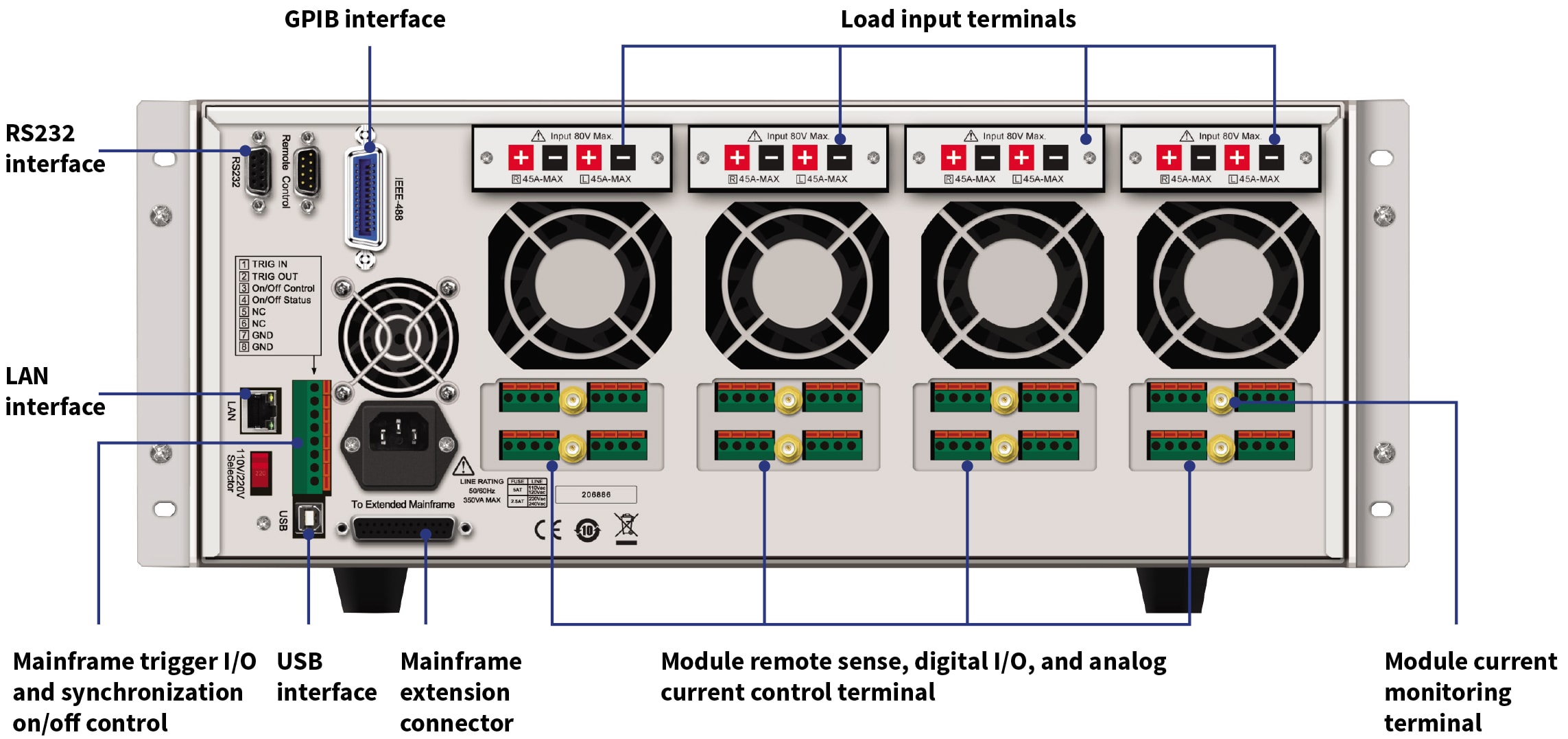 Mainframe - Rear panel