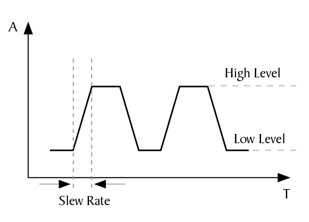Transient operation - Graph