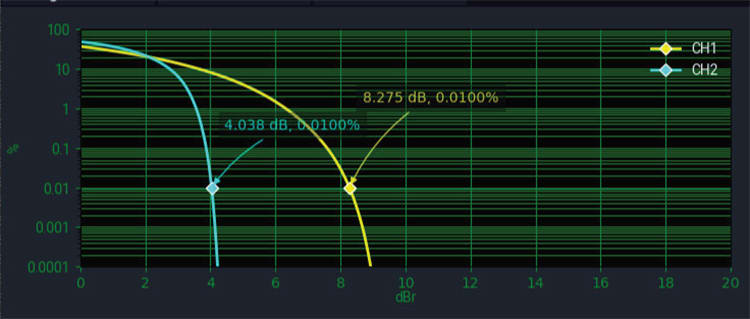 Peak-to-average power 2