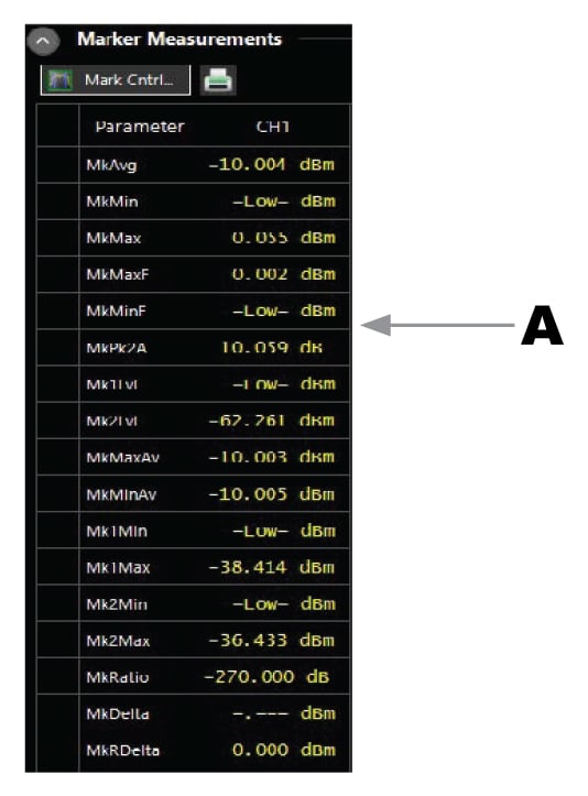 Auto Marker Measurements