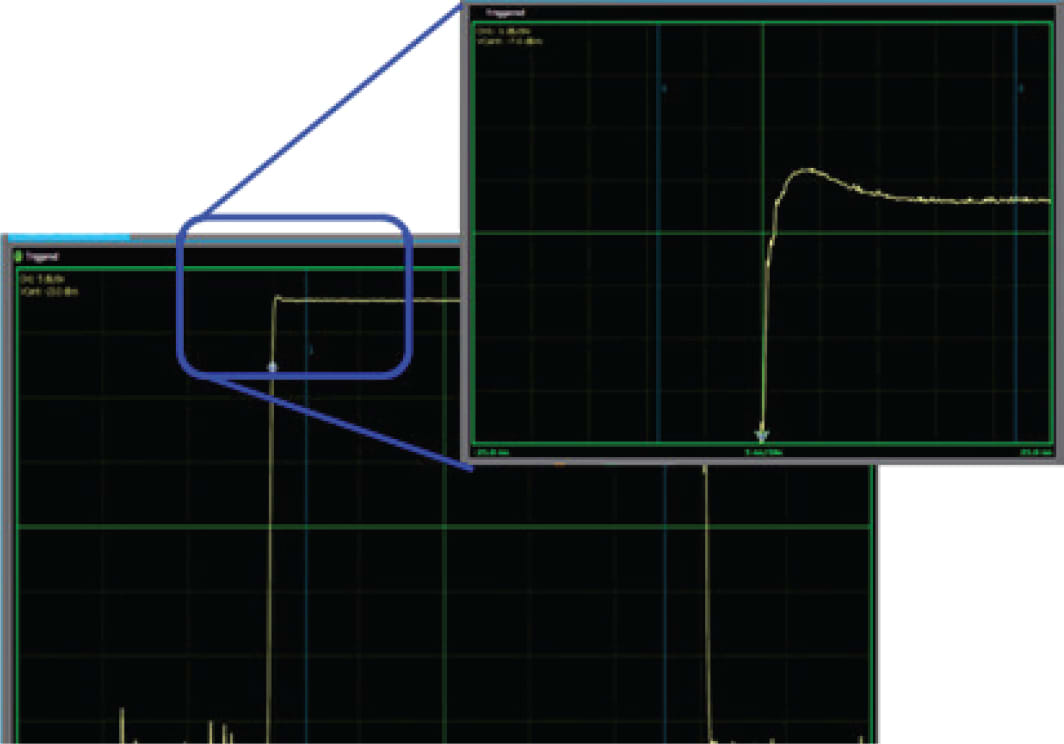 RFP3000 Series waveform analysis