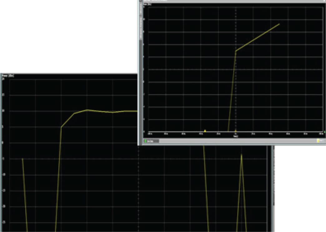 Conventional power meter waveform analysis