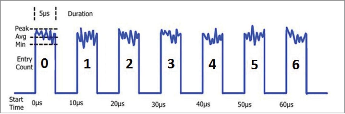 Example seven pulse waveform