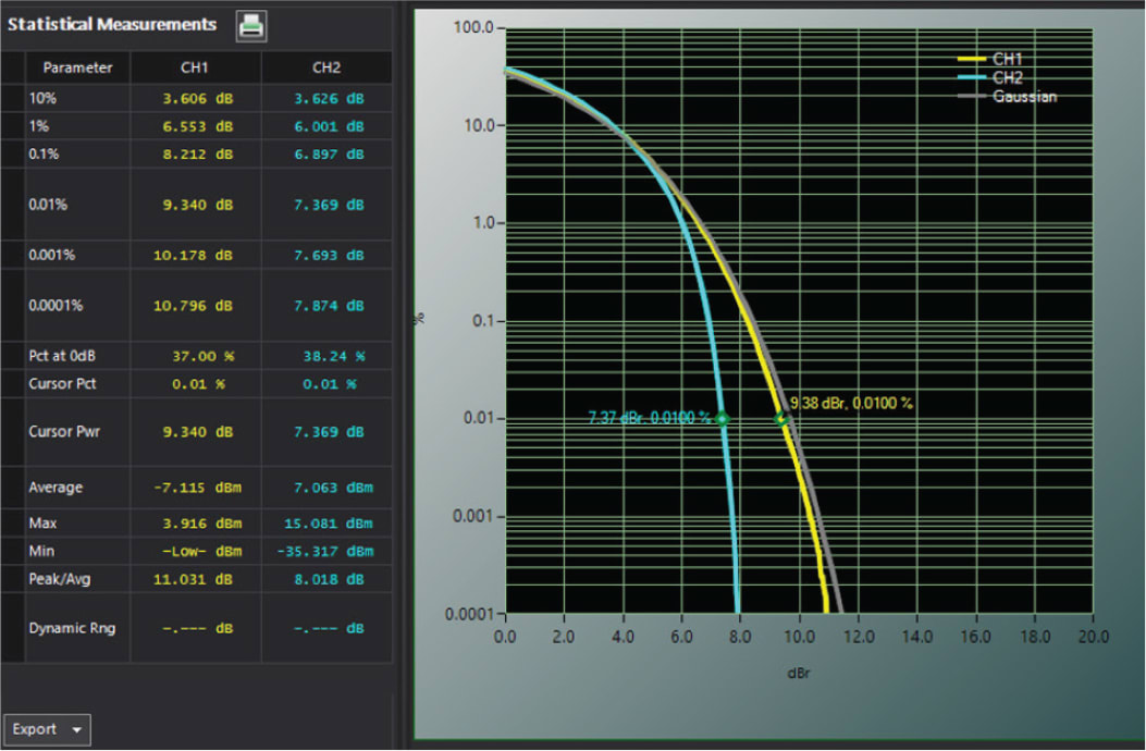 Powerful statistical analysis