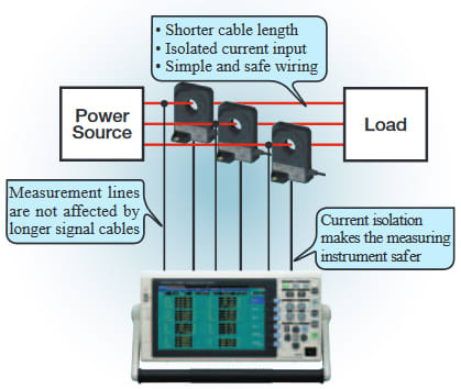 Hioki 9709-05 500 Amp, AC/DC Current Solid Sensor 100kHz | TEquipment