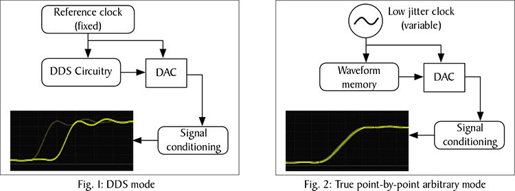 Dual architecture operation
