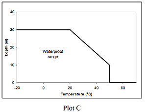 plot-C-range