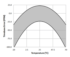 plot-c_0