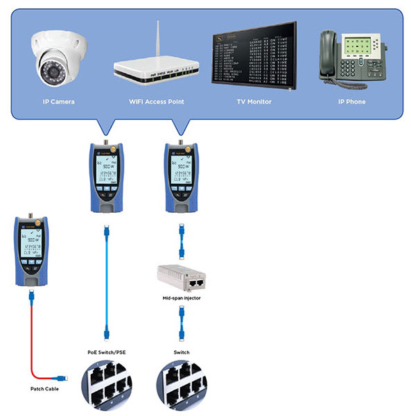 TREND Networks R158004 - PoE Pro (Formerly IDEAL Networks) | TEquipment