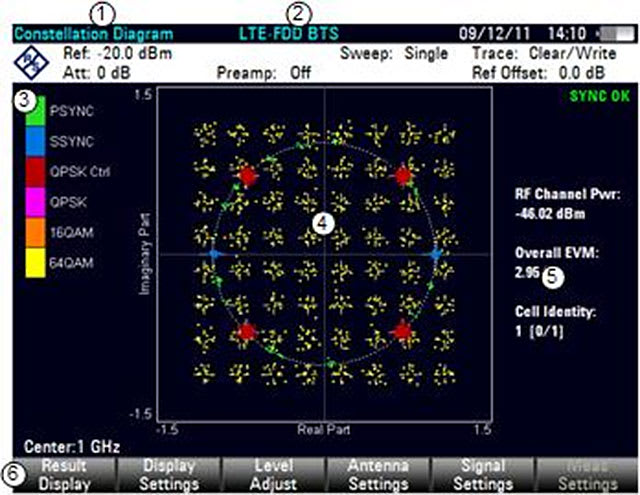 Constellation diagram
