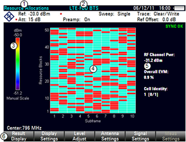 Resource allocations result display