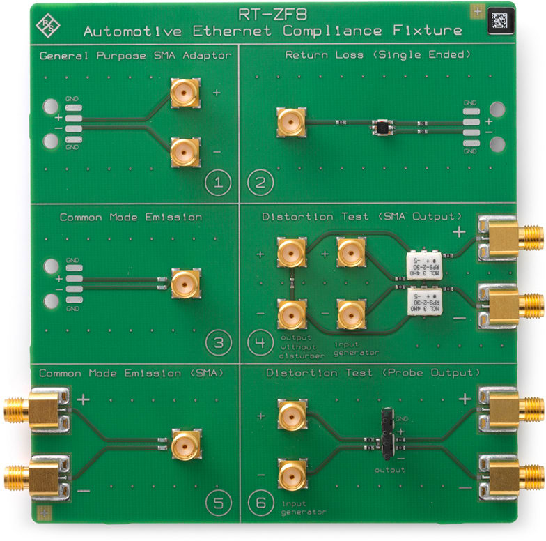 Test solution includes oscilloscope, VNA, Waveform generator and test fixtures