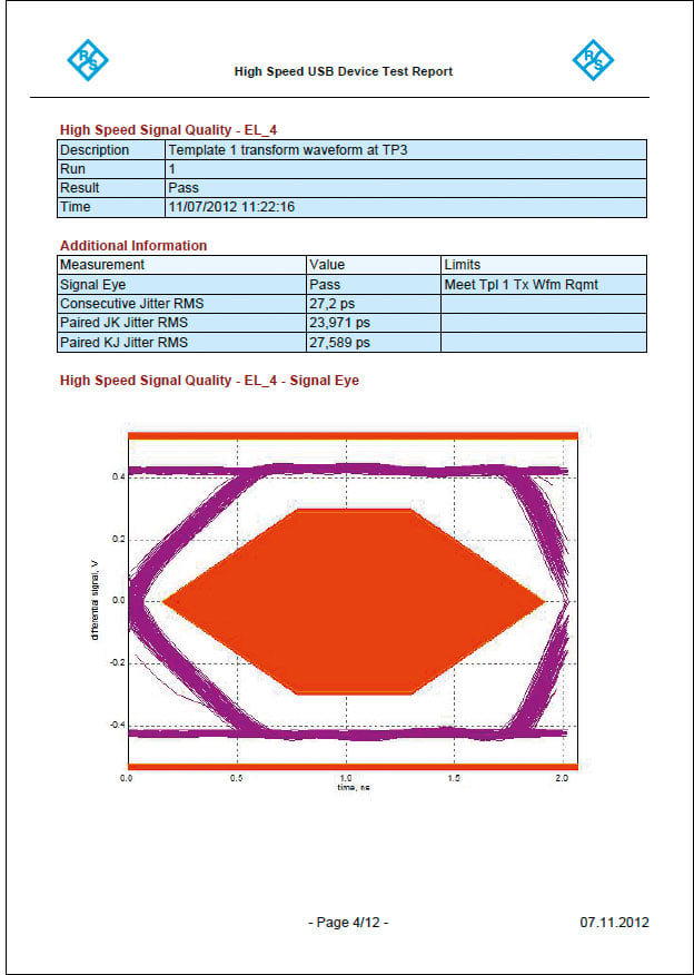 Easy and clear documentation of measurement results