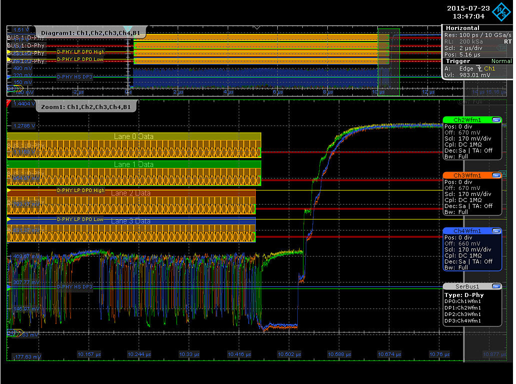 Telegram display as color-coded bus signals and in decode table