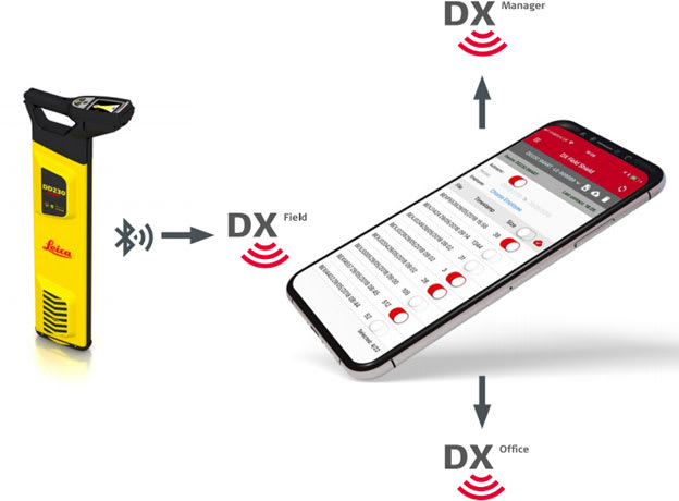 leica dd230 smart utility locator