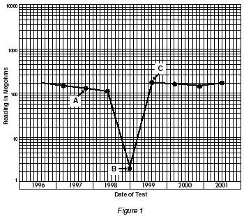 "megohmmeter-fig1"