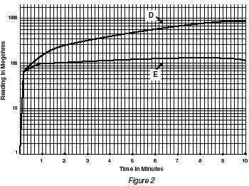 "megohmmeter-fig2"