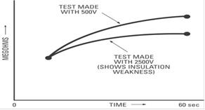 "megohmmeter-fig3"