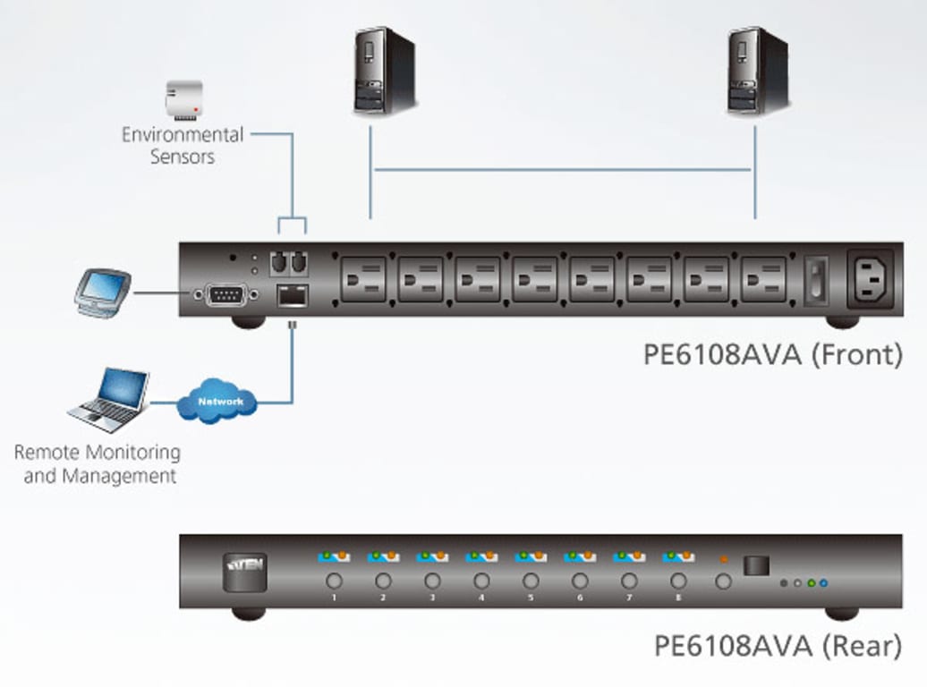 https://res.cloudinary.com/iwh/image/upload/q_auto,g_center/h_768/assets/1/26/Aten-PE6108AV-Image005.jpg