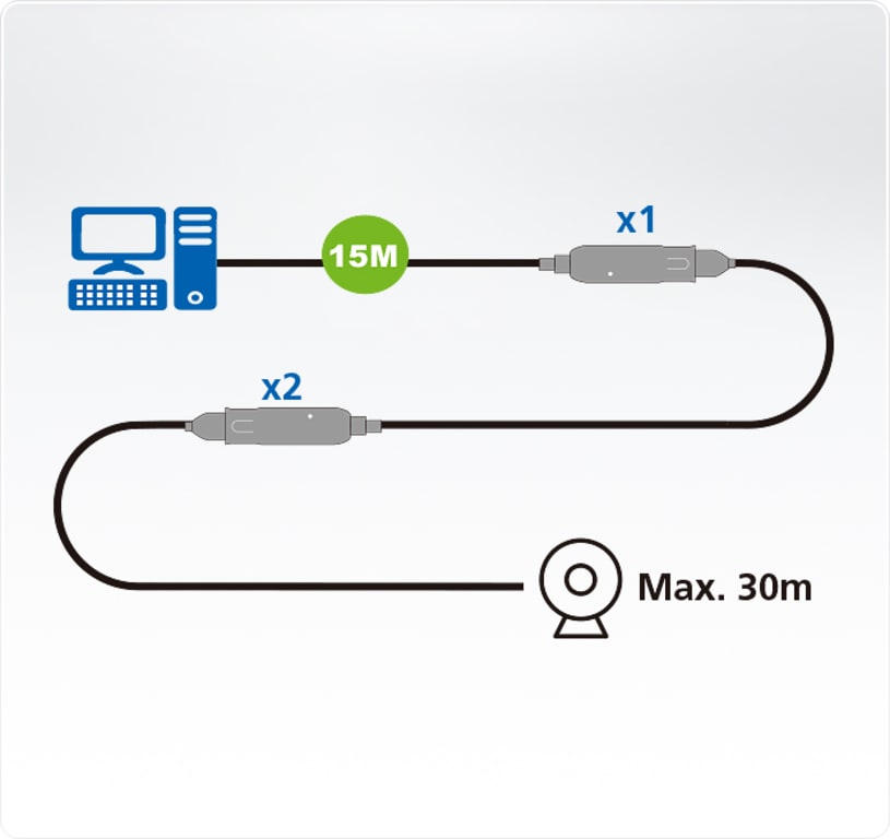 ATEN Cable extensor USB 3.2 de 1.ª generación de 10 m