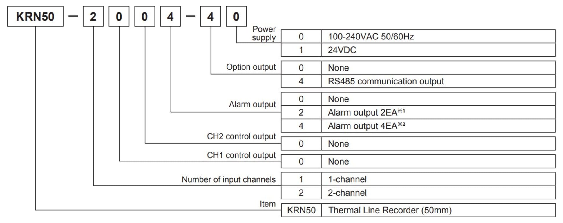 Autonics KRN50100200 50 mm Compact Hybrid Recorder, 1Channel