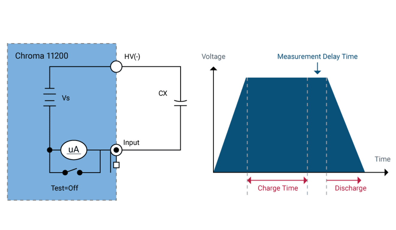 Chroma 11200CHK Capacitor Leakage Current / IR Meter (650V) with