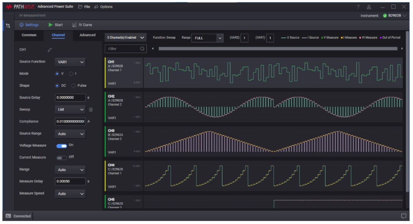 Keysight PW9254A/LIC-01/SUP-01 - PathWave Advanced Power Application ...