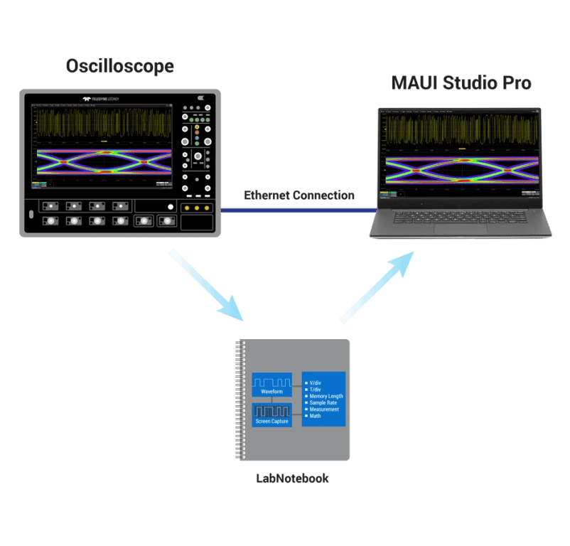 Teledyne LeCroy - MAUI Studio - Remote and Offline PC Analysis Software for  an Oscilloscope