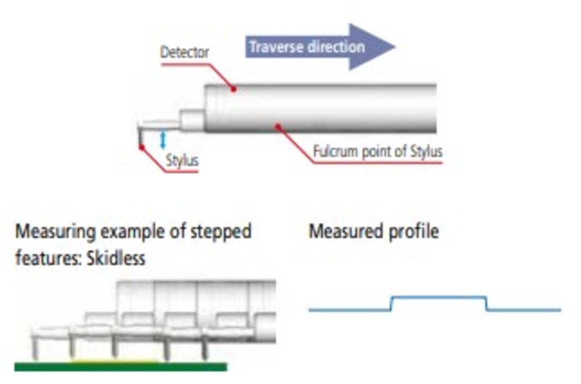 Mitutoyo Surftest SJ410 Portable Surface Roughness Tester TEquipment