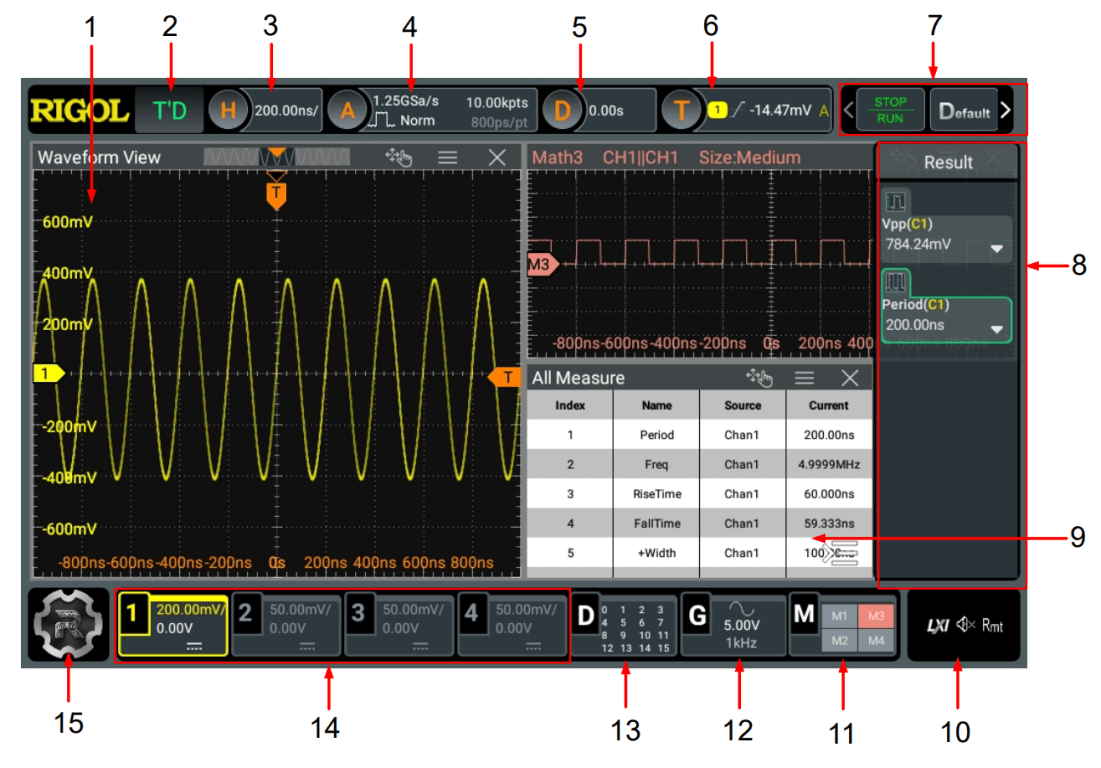 Rigol DHO924S Mixed Signal Oscilloscope (4 Channels / 250 MHz) with