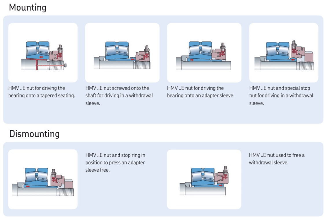SKF HMV 86E/A101 Unthreaded Hydraulic Nut (Bore Diameter 424.7mm/16