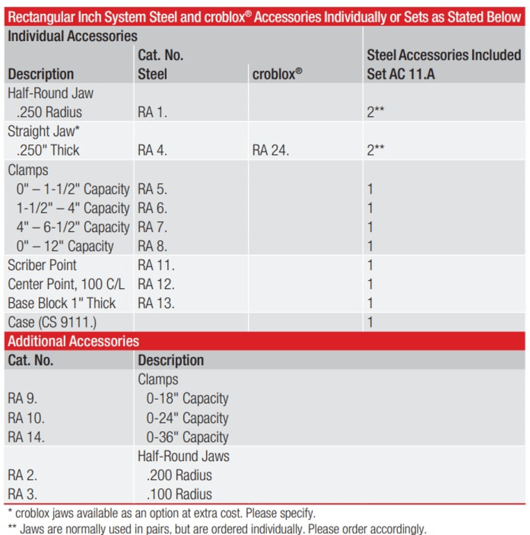 Starrett AC 11. A Rectangular Steel Gage Block Accessories Kit (Inch
