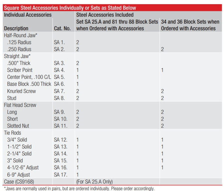 Starrett SA 25. A Square Steel Gage Block Accessories Kit (Inch