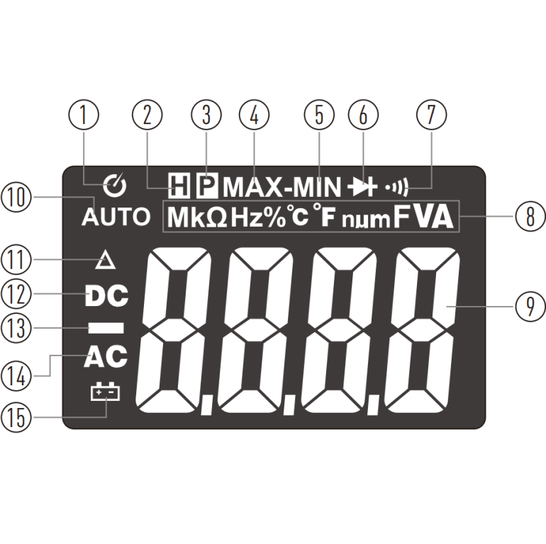 Techni-Pro TNP101 True RMS Screen Layout