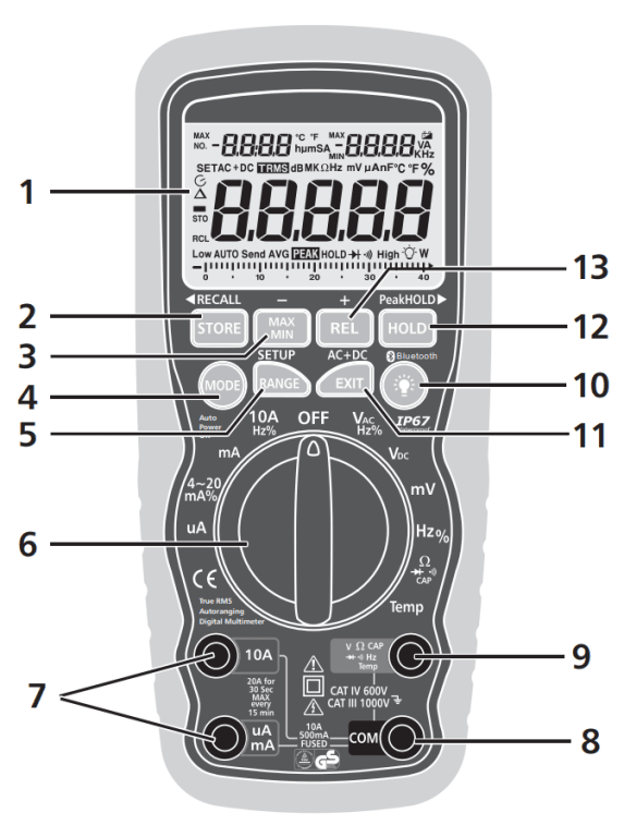 Techni-Pro TNP278 Industrial Multimeter with Bluetooth Layout