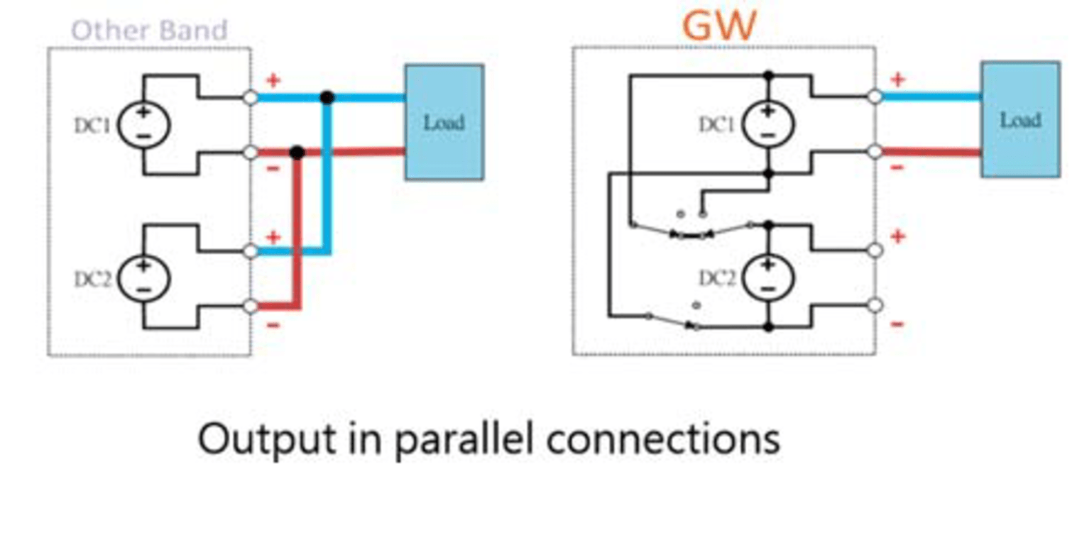 Instek GPP-3650 - 3CH DC Power Supply (CH1 and CH2: 0-36V/0-5A, CH3: 1.8V,  2.5V, 3.3V, 5V/ 5A)