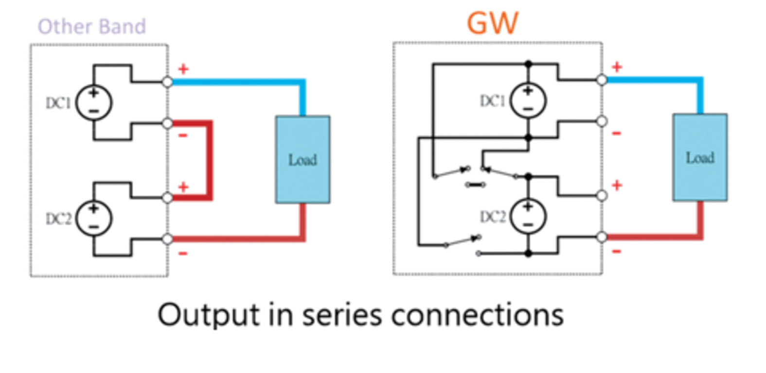 GW Instek GPP-3650LG Alimentatore DC programmabile, 3 uscite, 2 x 36V/5A +  5V/5A, 385W, interfacce USB, LAN, GPIB