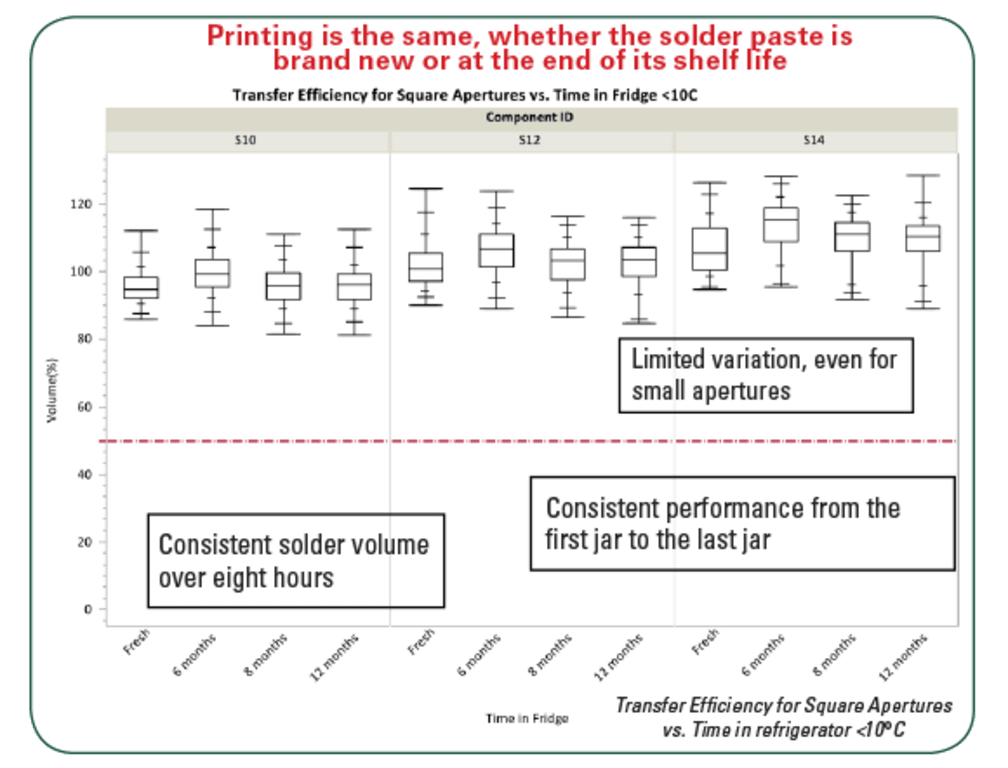 Indium PASTEOT800495 Indium 8.9HF PbFree Solder Paste SAC305, T4