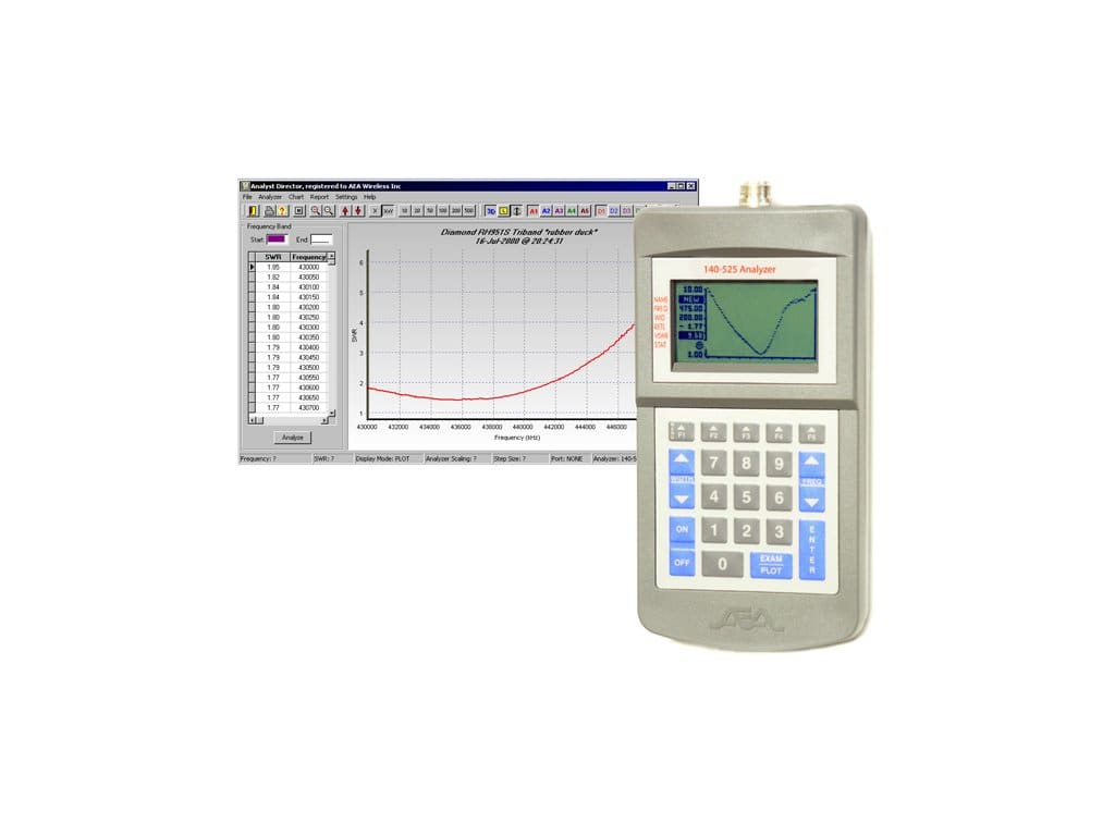 DIAMOND - SX-600N - 1.8-160/140-525 MHZ - Forward, Reflected