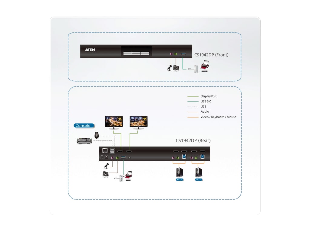 CS1964 Aten 4-Port USB 3.0 4K Triple View DisplayPort KVMP Switch