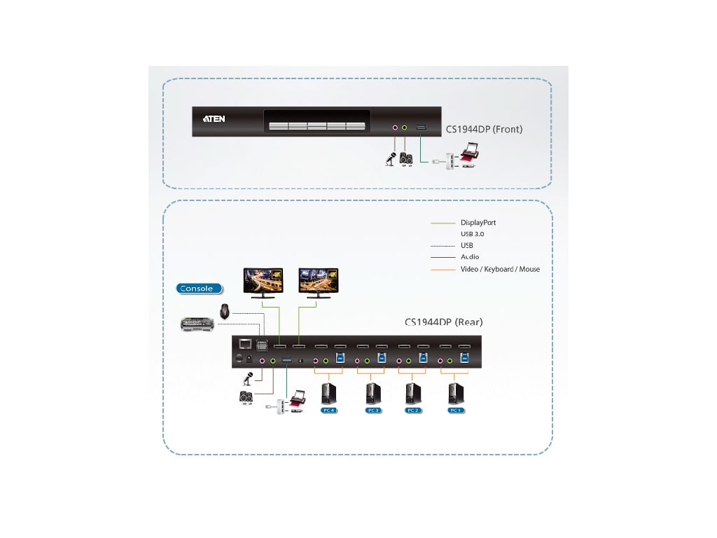 CS1964 Aten 4-Port USB 3.0 4K Triple View DisplayPort KVMP Switch