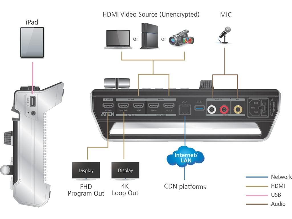 ATEN streamLIVE UC9020 配信機材 StreamLive™ HD All-in-one Multi-channel AV Mixer - UC9020, ATEN