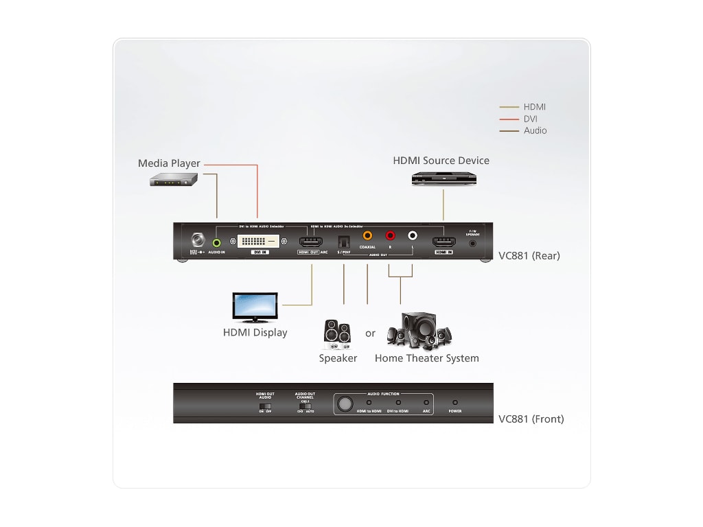 Aten VC881 4K HDMI/DVI to HDMI Converter with Audio De-embedder  Touchboards