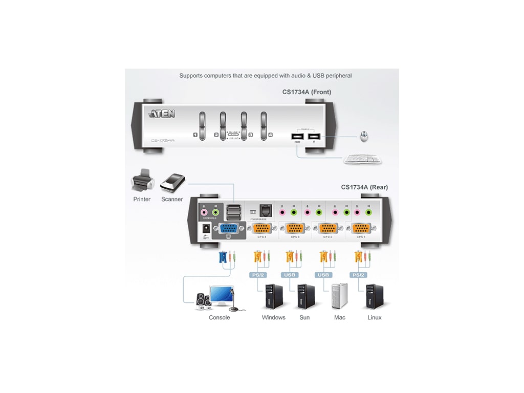 Aten CS1734A 4Port PS/2USB VGA/Audio KVMP Switch Touchboards