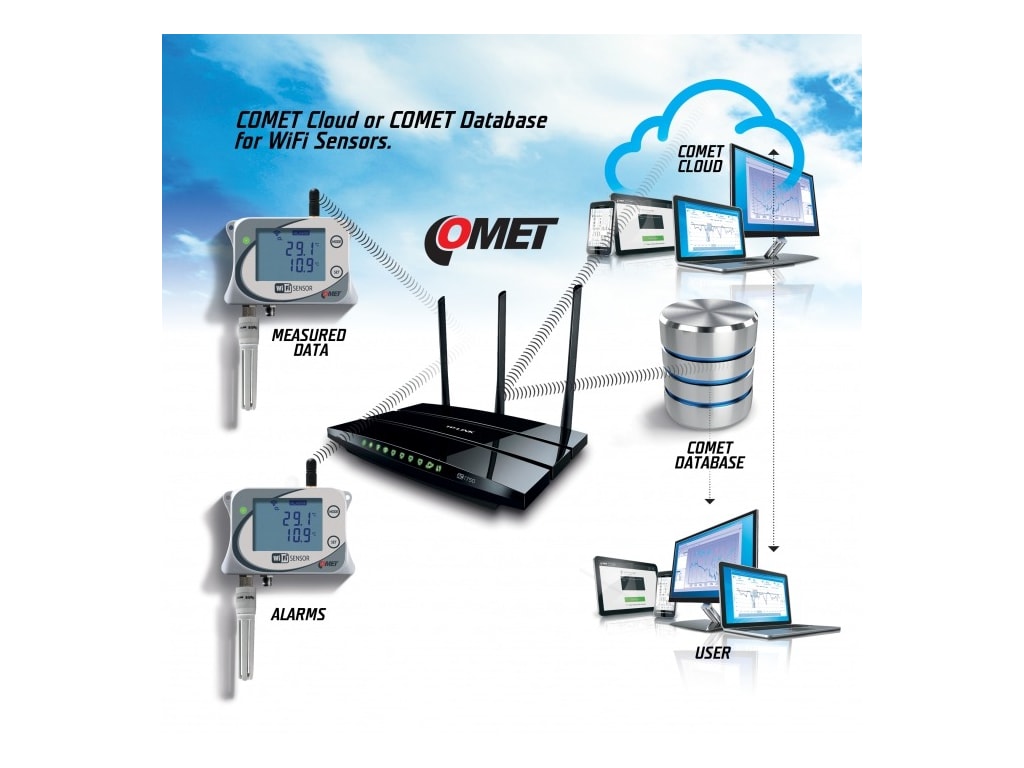 Comet W3710 - WiFi Temperature, Humidity Sensor with Integrated