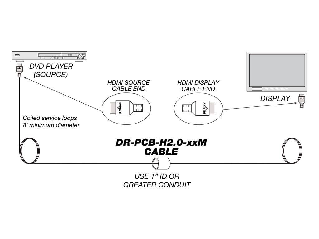 FSR DR-PCB-H2.0-30M HDMI 2.0 Digital Ribbon Noir Cable (30 Meters) - Black  Jacket