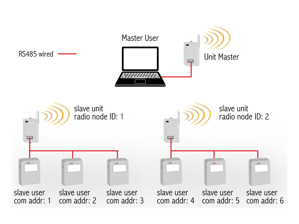 NK Technologies ADC Series Modbus Converter